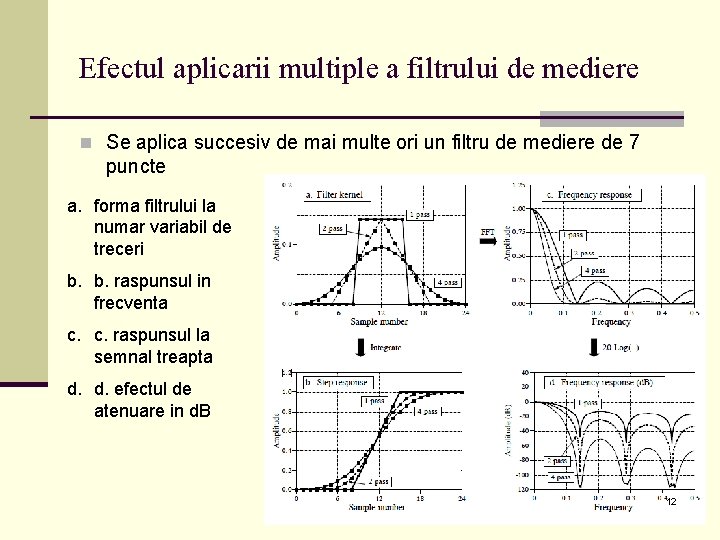 Efectul aplicarii multiple a filtrului de mediere n Se aplica succesiv de mai multe Efectul aplicarii multiple a filtrului de mediere n Se aplica succesiv de mai multe