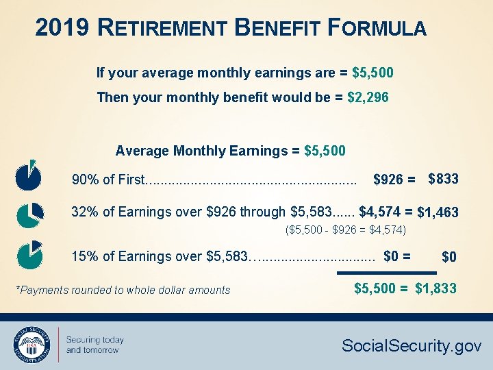 2019 RETIREMENT BENEFIT FORMULA If your average monthly earnings are = $5, 500 Then