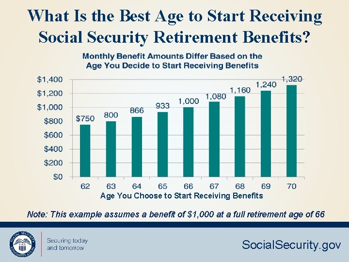 What Is the Best Age to Start Receiving Social Security Retirement Benefits? Age You