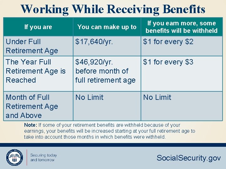 Working While Receiving Benefits If you are You can make up to If you