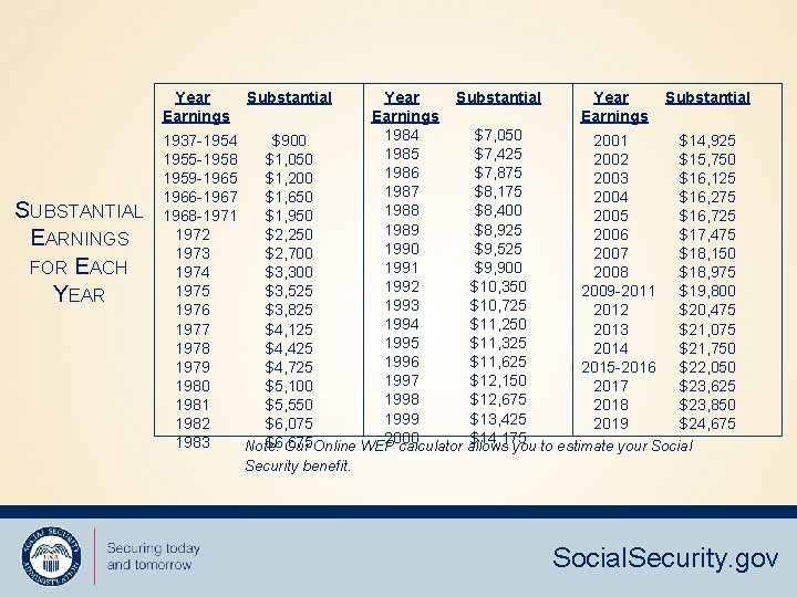 Year Earnings SUBSTANTIAL EARNINGS FOR EACH YEAR Substantial Year Earnings 1984 1985 1986 1987