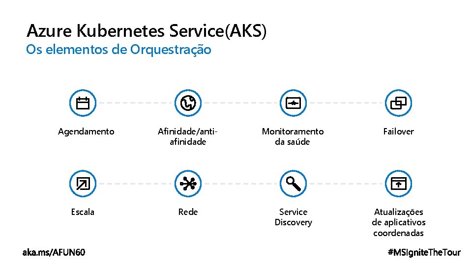 Azure Kubernetes Service(AKS) Os elementos de Orquestração Agendamento Escala Afinidade/antiafinidade Monitoramento da saúde Failover