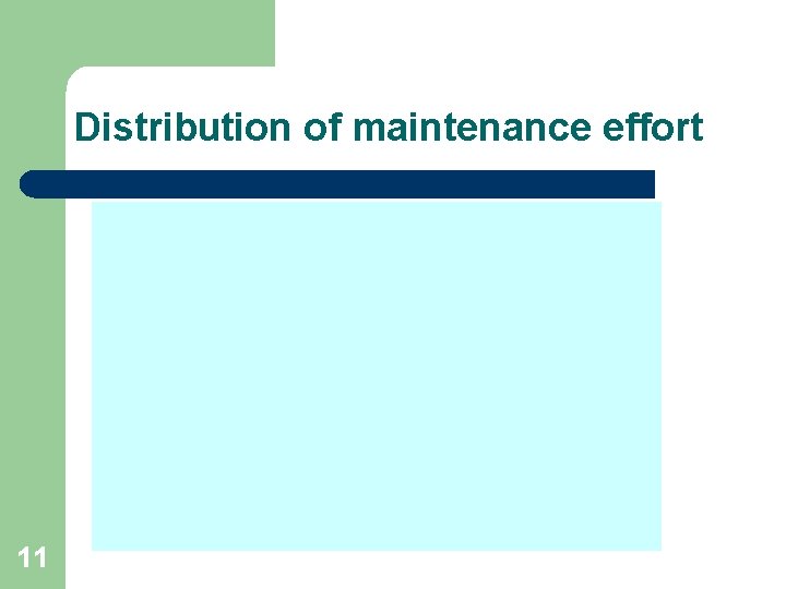 Distribution of maintenance effort 11 