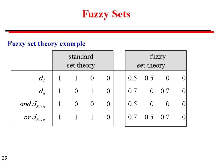 Fuzzy Sets Fuzzy set theory example standard set theory 29 fuzzy set theory d.