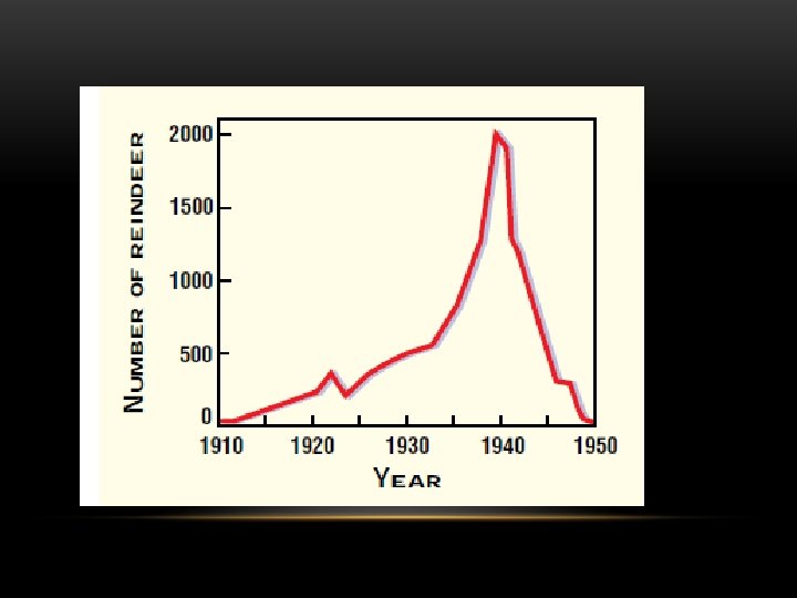 OH DEER Round 4 th Period Deer Population