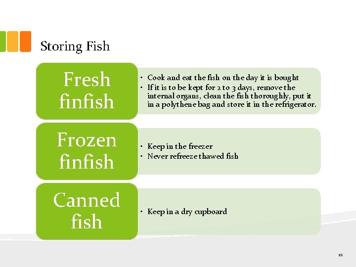 Storing Fish Fresh finfish Frozen finfish Canned fish • Cook and eat the fish