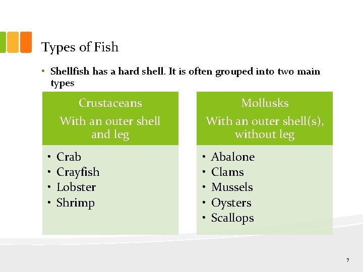 Types of Fish • Shellfish has a hard shell. It is often grouped into