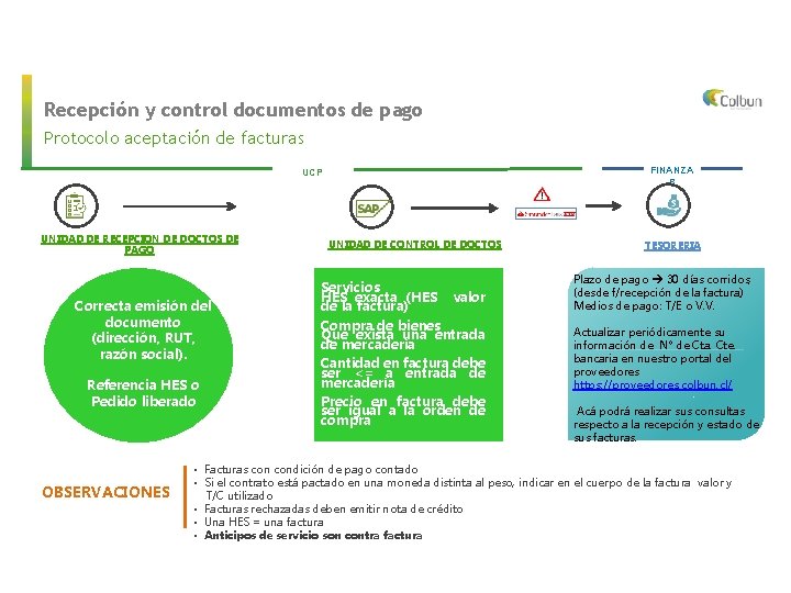Recepción y control documentos de pago Protocolo aceptación de facturas FINANZA S UCP UNIDAD