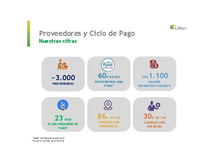 Proveedores y Ciclo de Pago Nuestras cifras ~3. 000 PROVEEDORES 23 DÍAS PLAZO PROMEDIO