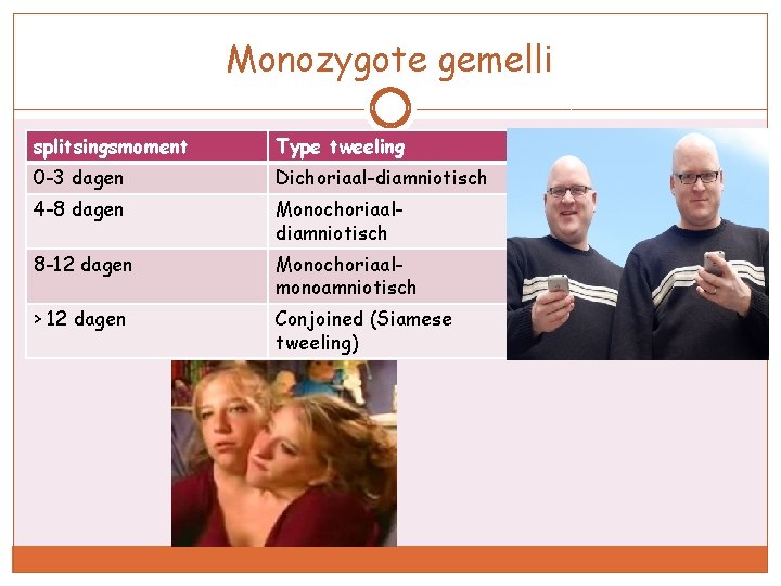 Monozygote gemelli splitsingsmoment Type tweeling 0 -3 dagen Dichoriaal-diamniotisch 4 -8 dagen Monochoriaaldiamniotisch 8