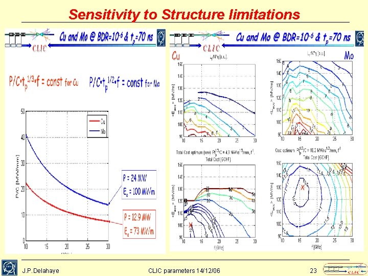Sensitivity to Structure limitations J. P. Delahaye CLIC parameters 14/12/06 23 