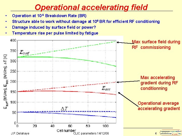 Operational accelerating field • • Operation at 10 -6 Breakdown Rate (BR) Structure able