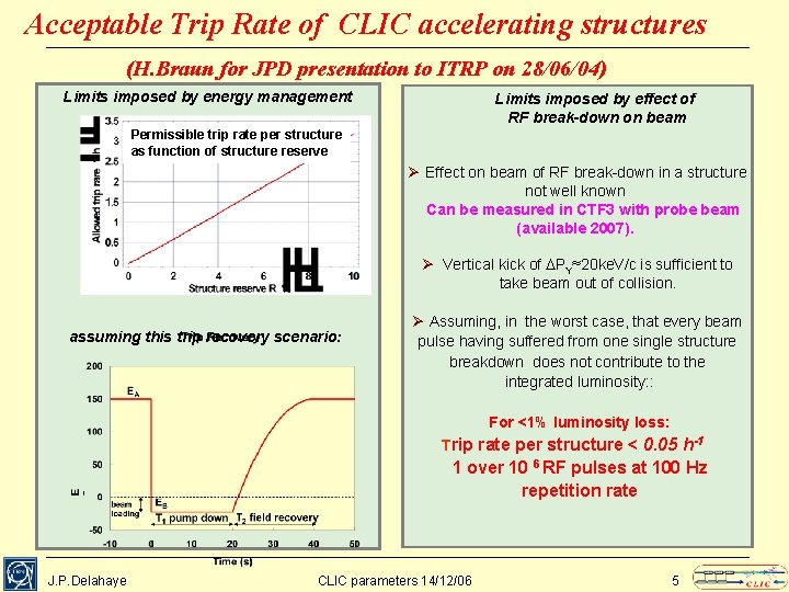 Acceptable Trip Rate of CLIC accelerating structures (H. Braun for JPD presentation to ITRP