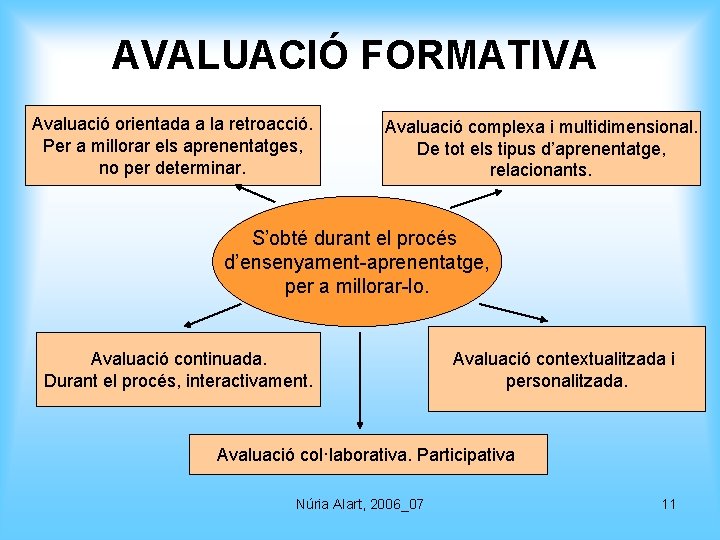 AVALUACIÓ FORMATIVA Avaluació orientada a la retroacció. Per a millorar els aprenentatges, no per AVALUACIÓ FORMATIVA Avaluació orientada a la retroacció. Per a millorar els aprenentatges, no per