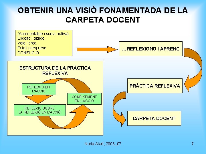 OBTENIR UNA VISIÓ FONAMENTADA DE LA CARPETA DOCENT (Aprenentatge escola activa) Escolto i oblido,