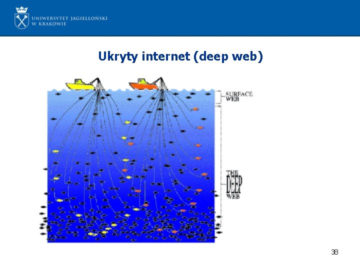 Ukryty internet (deep web) 38 