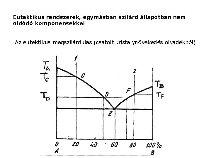 Eutektikus rendszerek, egymásban szilárd állapotban nem oldódó komponensekkel Az eutektikus megszilárdulás (csatolt kristálynövekedés olvadékból)