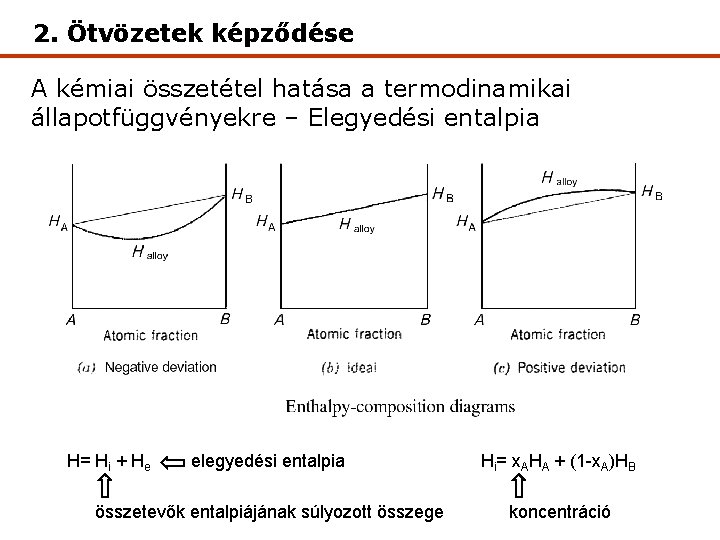 2. Ötvözetek képződése A kémiai összetétel hatása a termodinamikai állapotfüggvényekre – Elegyedési entalpia H=