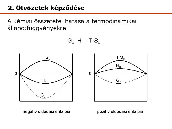 2. Ötvözetek képződése A kémiai összetétel hatása a termodinamikai állapotfüggvényekre Ge=He - T·Se He