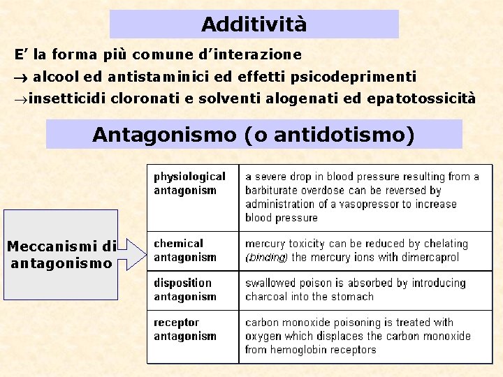 Additività E’ la forma più comune d’interazione alcool ed antistaminici ed effetti psicodeprimenti insetticidi