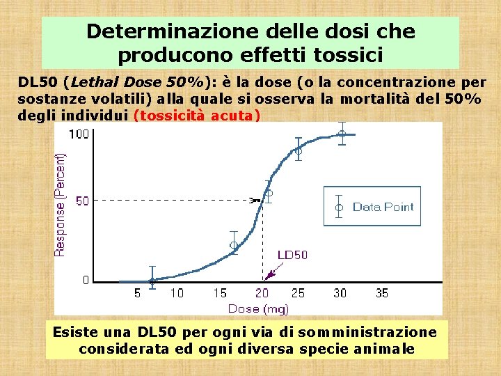 Determinazione delle dosi che producono effetti tossici DL 50 (Lethal Dose 50%): è la