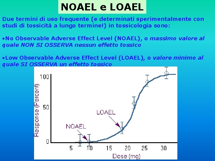NOAEL e LOAEL Due termini di uso frequente (e determinati sperimentalmente con studi di