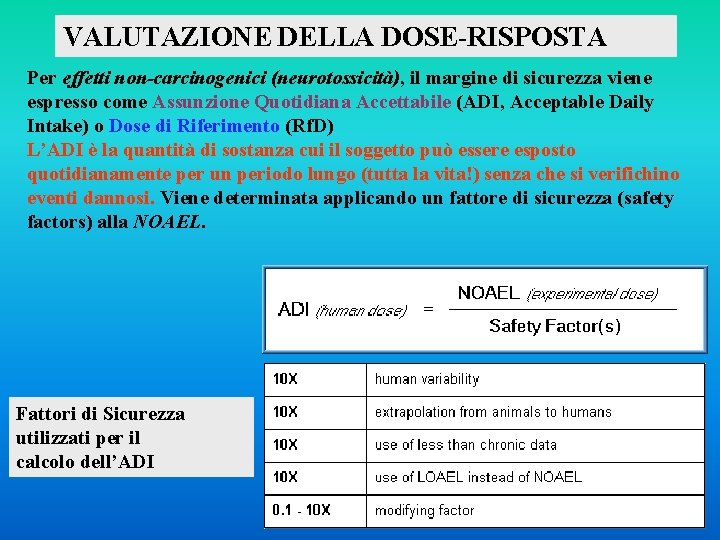 VALUTAZIONE DELLA DOSE-RISPOSTA Per effetti non-carcinogenici (neurotossicità), il margine di sicurezza viene espresso come