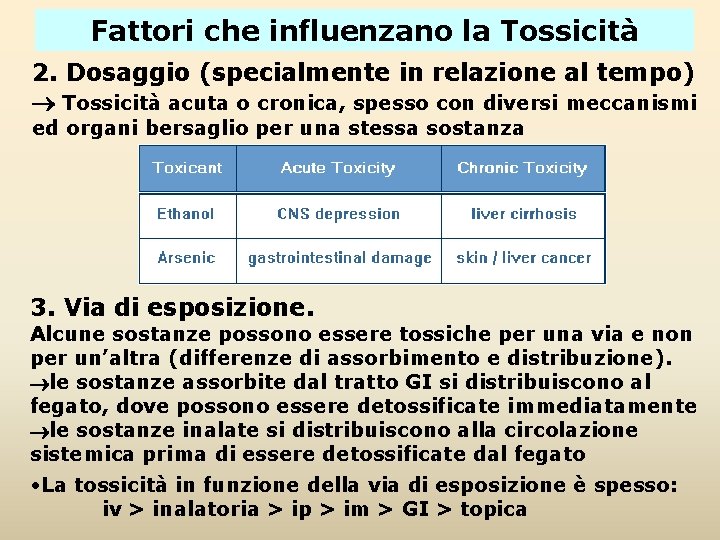 Fattori che influenzano la Tossicità 2. Dosaggio (specialmente in relazione al tempo) Tossicità acuta