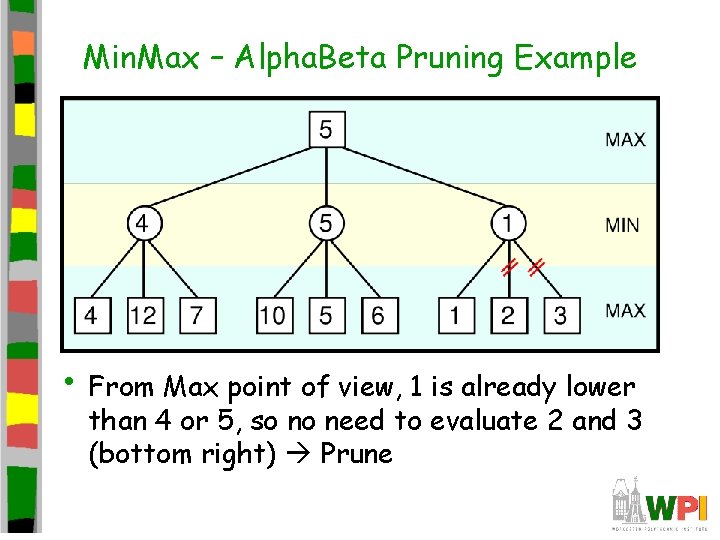 Min. Max – Alpha. Beta Pruning Example • From Max point of view, 1