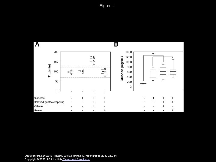 Figure 1 Gastroenterology 2010 1382399 -2409. e 1 DOI: (10. 1053/j. gastro. 2010. 02. Figure 1 Gastroenterology 2010 1382399 -2409. e 1 DOI: (10. 1053/j. gastro. 2010. 02.