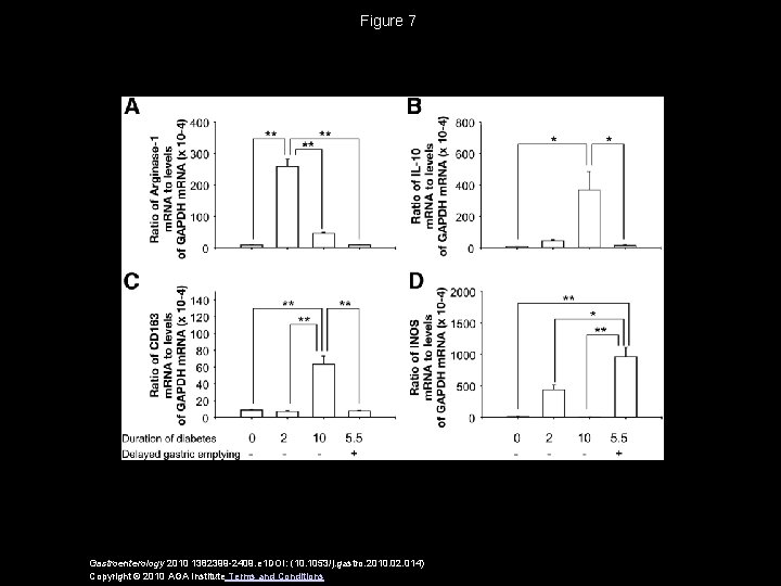 Figure 7 Gastroenterology 2010 1382399 -2409. e 1 DOI: (10. 1053/j. gastro. 2010. 02. Figure 7 Gastroenterology 2010 1382399 -2409. e 1 DOI: (10. 1053/j. gastro. 2010. 02.