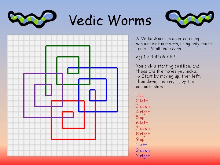 Vedic Worms A ‘Vedic Worm’ is created using a sequence of numbers, using only Vedic Worms A ‘Vedic Worm’ is created using a sequence of numbers, using only