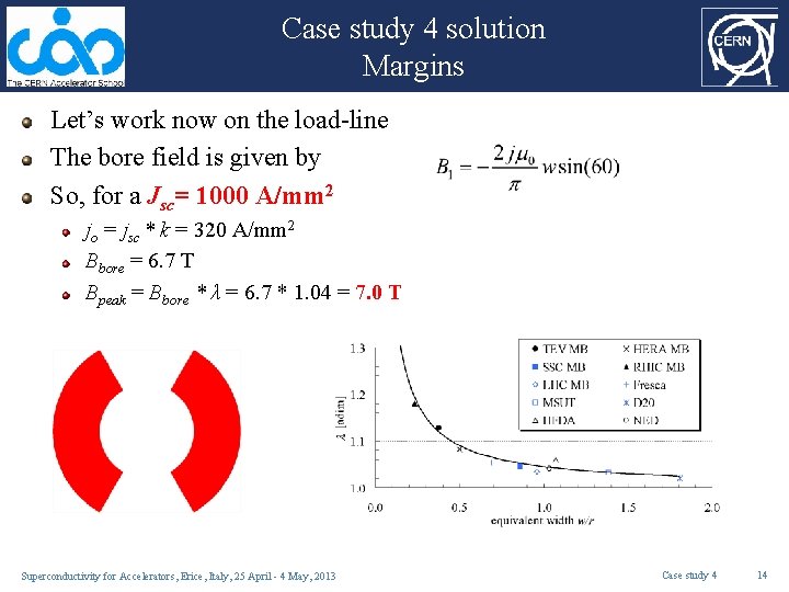 Case study 4 solution Margins Let’s work now on the load-line The bore field