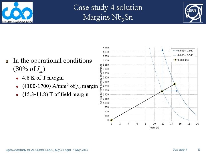 Case study 4 solution Margins Nb 3 Sn In the operational conditions (80% of