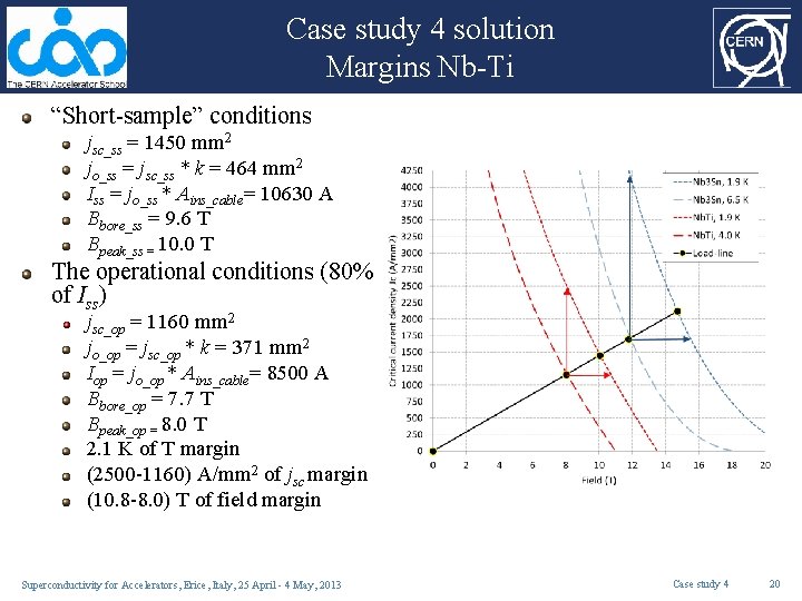 Case study 4 solution Margins Nb-Ti “Short-sample” conditions jsc_ss = 1450 mm 2 jo_ss