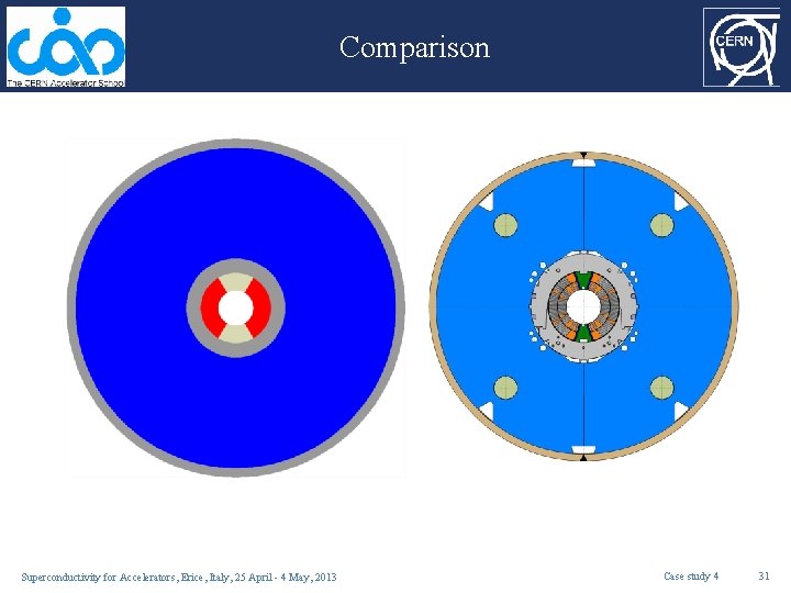 Comparison Superconductivity for Accelerators, Erice, Italy, 25 April - 4 May, 2013 Case study
