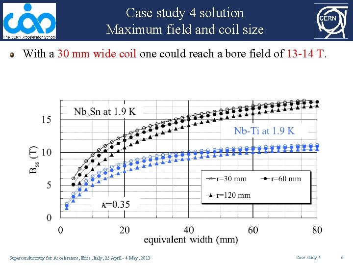 Case study 4 solution Maximum field and coil size With a 30 mm wide