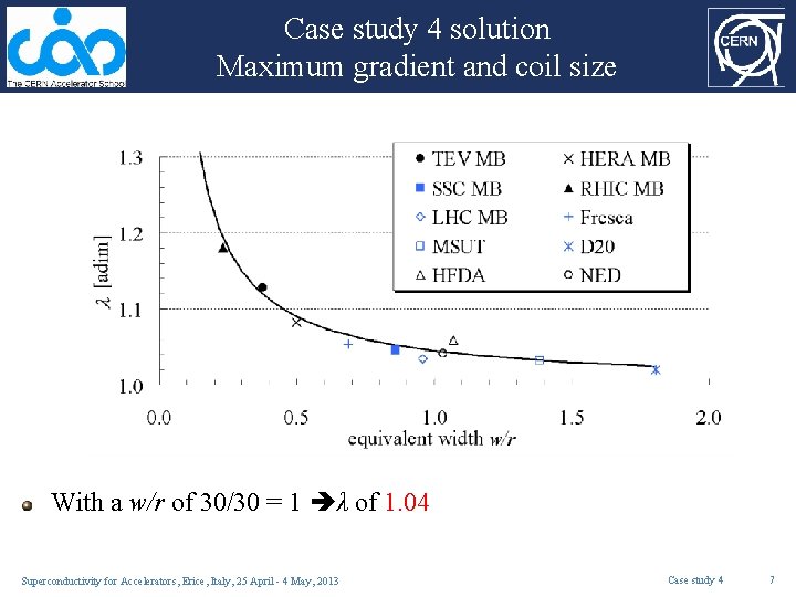 Case study 4 solution Maximum gradient and coil size With a w/r of 30/30