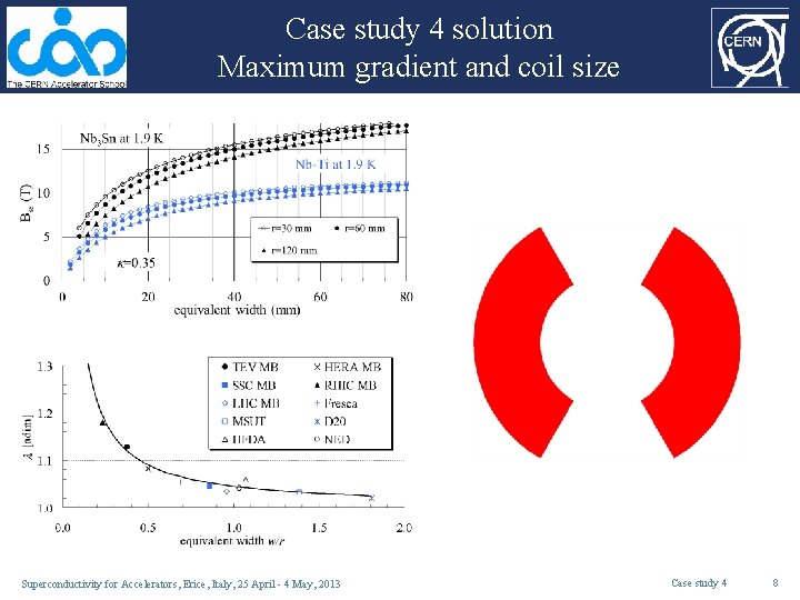 Case study 4 solution Maximum gradient and coil size Superconductivity for Accelerators, Erice, Italy,
