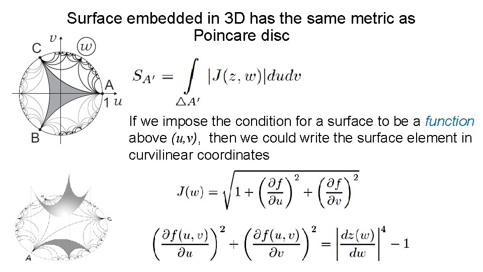 Surface embedded in 3 D has the same metric as Poincare disc If we