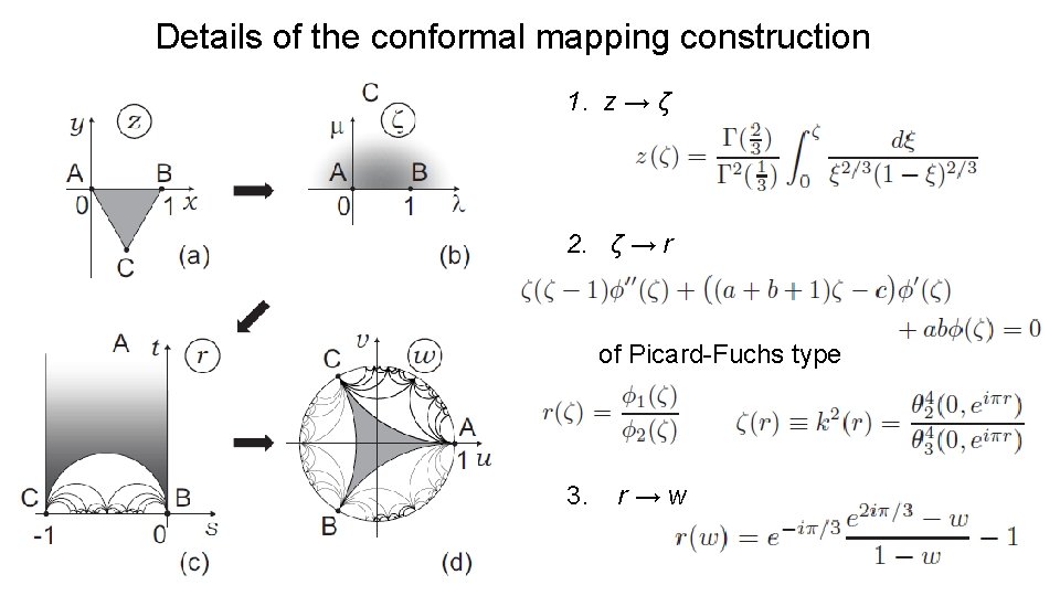 Details of the conformal mapping construction 1. z → ζ 2. ζ → r