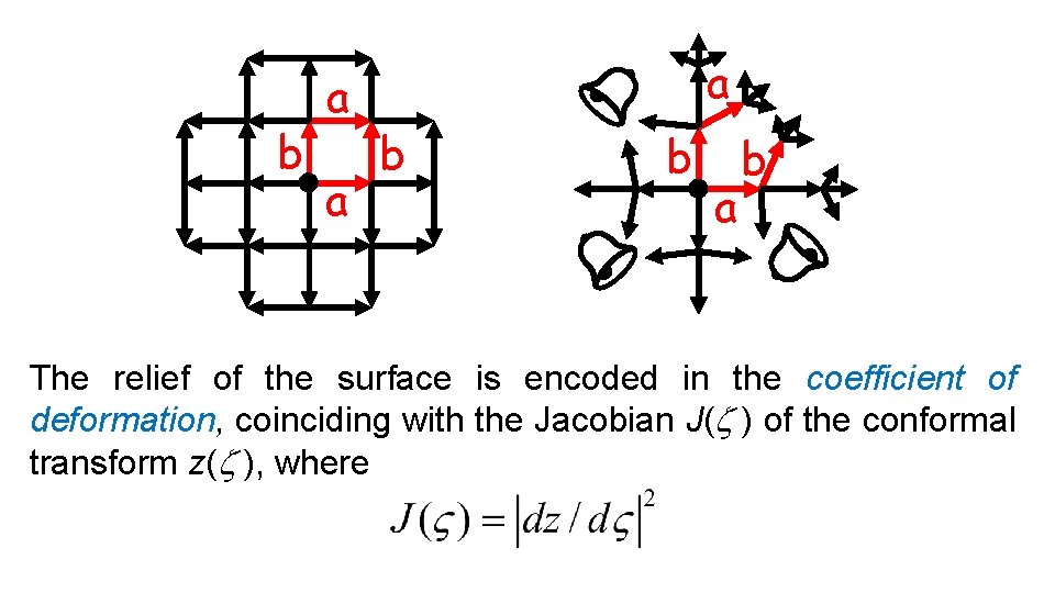 a b a b b a The relief of the surface is encoded in