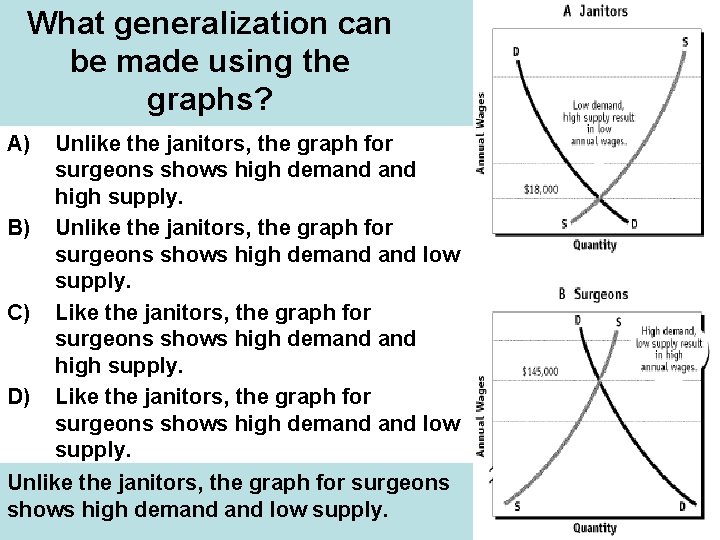 What generalization can be made using the graphs? A) B) C) D) Unlike the