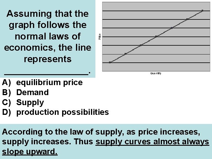 Assuming that the graph follows the normal laws of economics, the line represents ________.