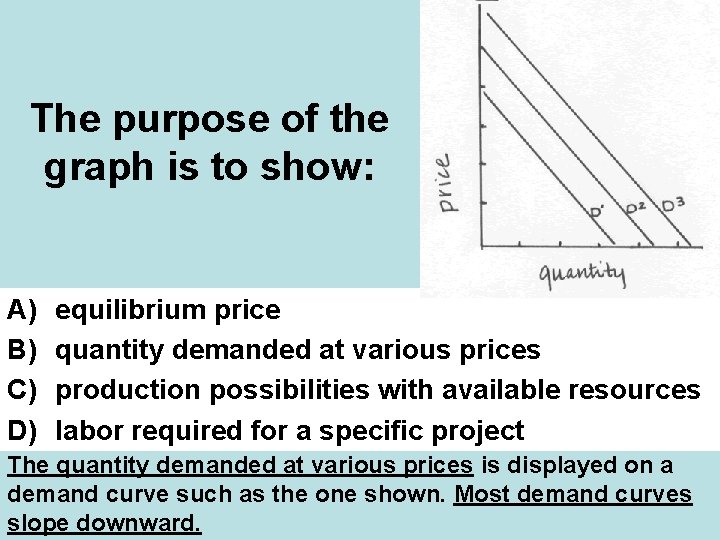 The purpose of the graph is to show: A) B) C) D) equilibrium price