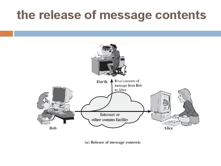 the release of message contents 