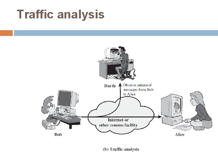 Traffic analysis 