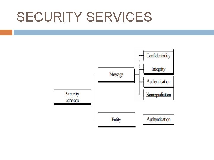 SECURITY SERVICES 