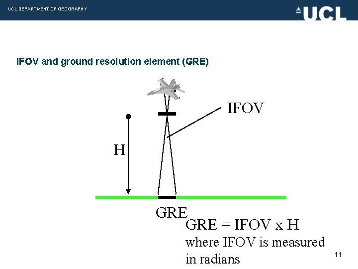 UCL DEPARTMENT OF GEOGRAPHY IFOV and ground resolution element (GRE) IFOV H GRE =