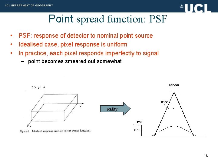 UCL DEPARTMENT OF GEOGRAPHY Point spread function: PSF • PSF: response of detector to